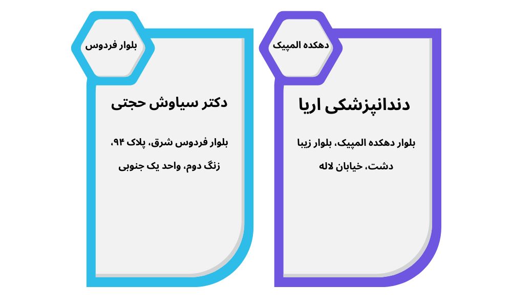 خدمات ارائه شده توسط دندانپزشکان 