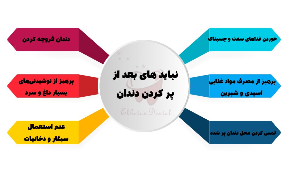 مراقبت بعد از پر کردن دندان